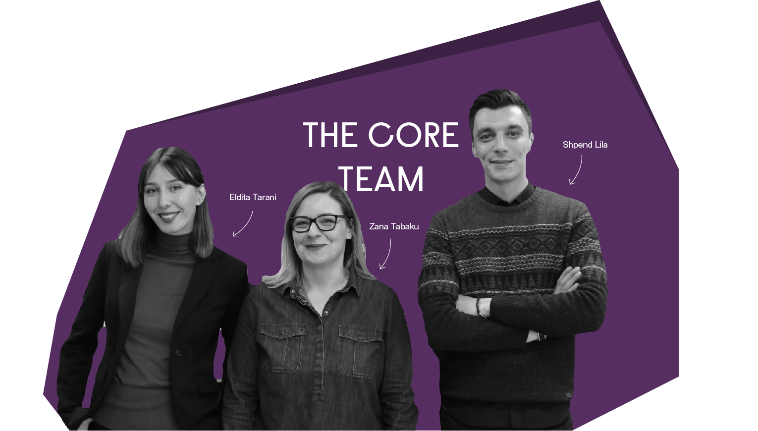 the core team